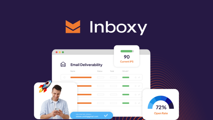 Inboxy